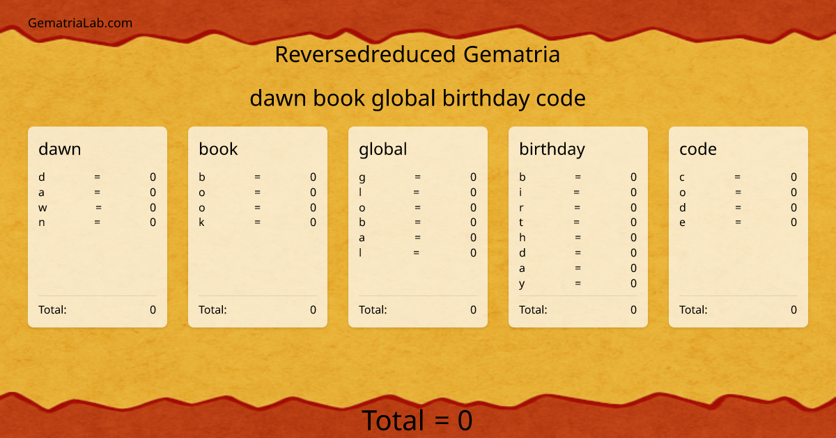 dawn book global birthday code in reversedreduced Gematria